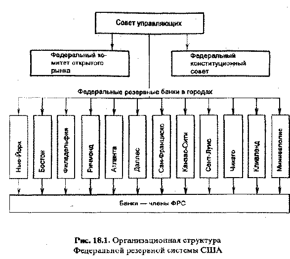 Из опыта организации банковских систем зарубежных стран