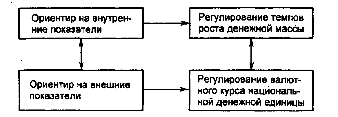 Денежно-кредитное регулирование
