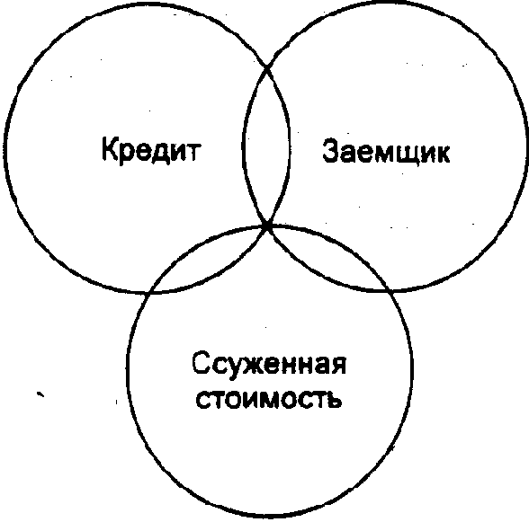 Структура кредита